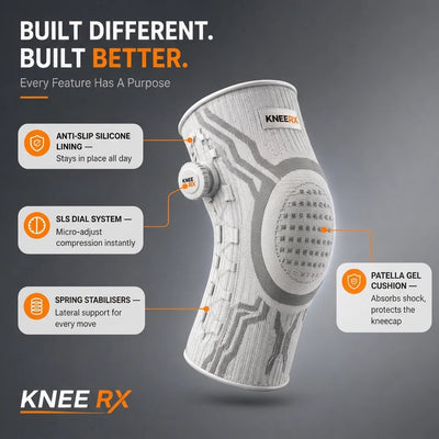 Knee RX ® - Support for Meniscus & ACL Pain