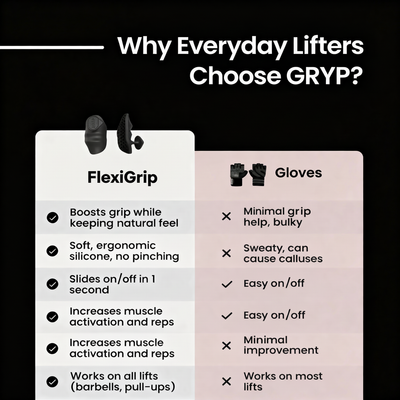 FlexiGrip Pro™ | The Professional Training Grip