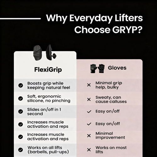 FlexiGrip Pro™ | The Professional Training Grip